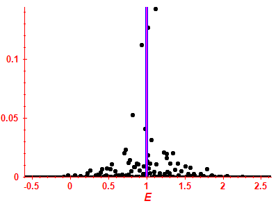 Strength function